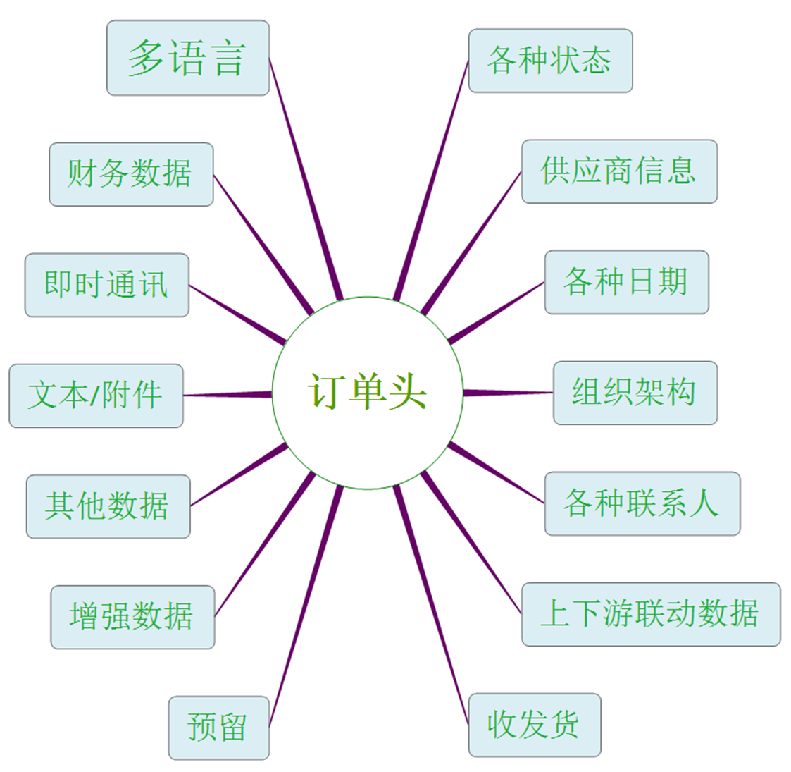 在时间轴和空间轴上构筑百年2B：产品在时间轴+空间轴的积累（上）（