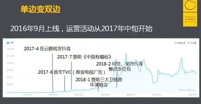抖音短视频APP商业价值分析报告