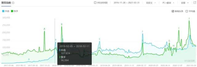 抖音短视频APP商业价值分析报告
