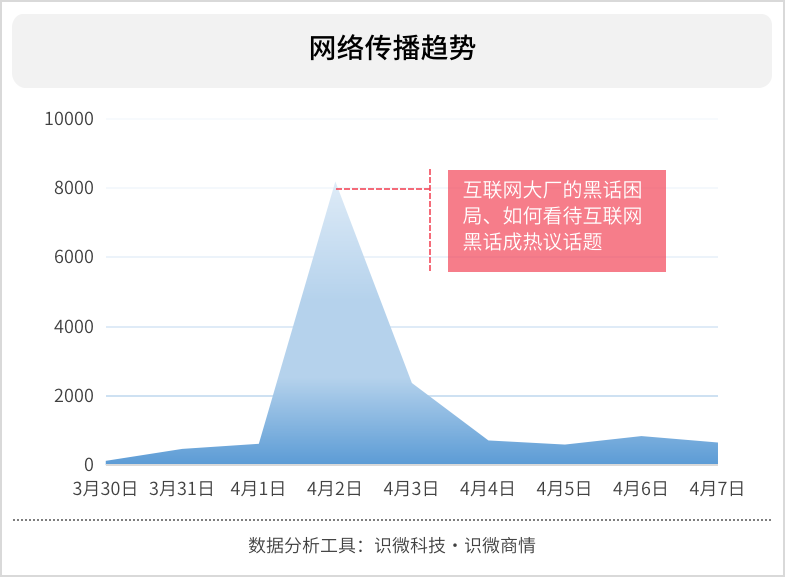 从舆论传播角度看：互联网黑话泛滥现象