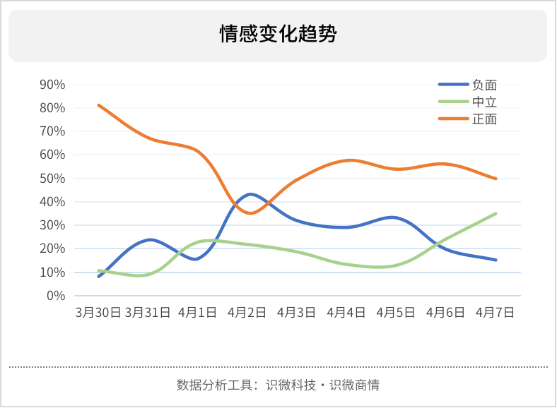 从舆论传播角度看：互联网黑话泛滥现象