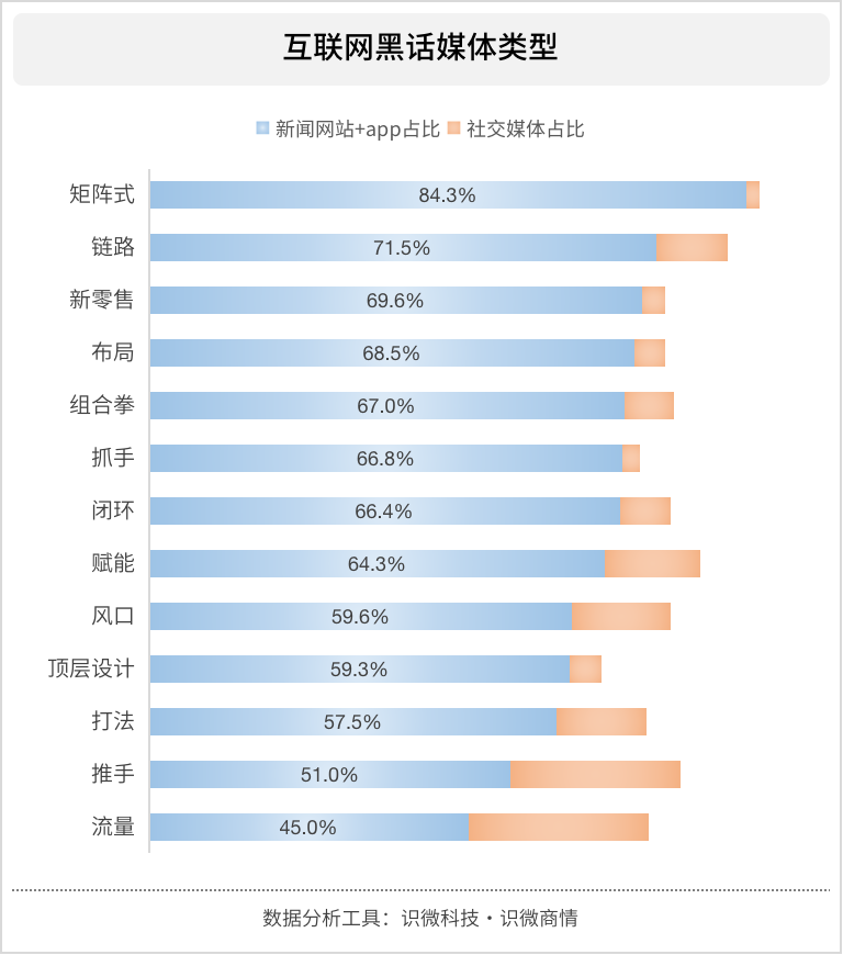从舆论传播角度看：互联网黑话泛滥现象