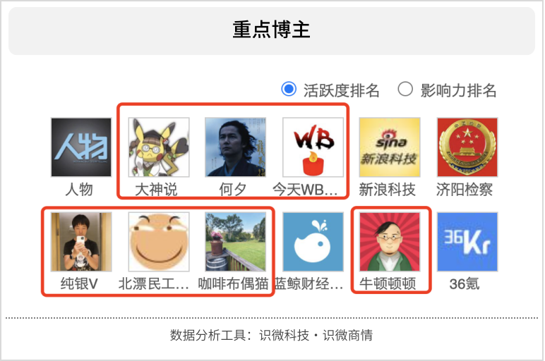 从舆论传播角度看：互联网黑话泛滥现象