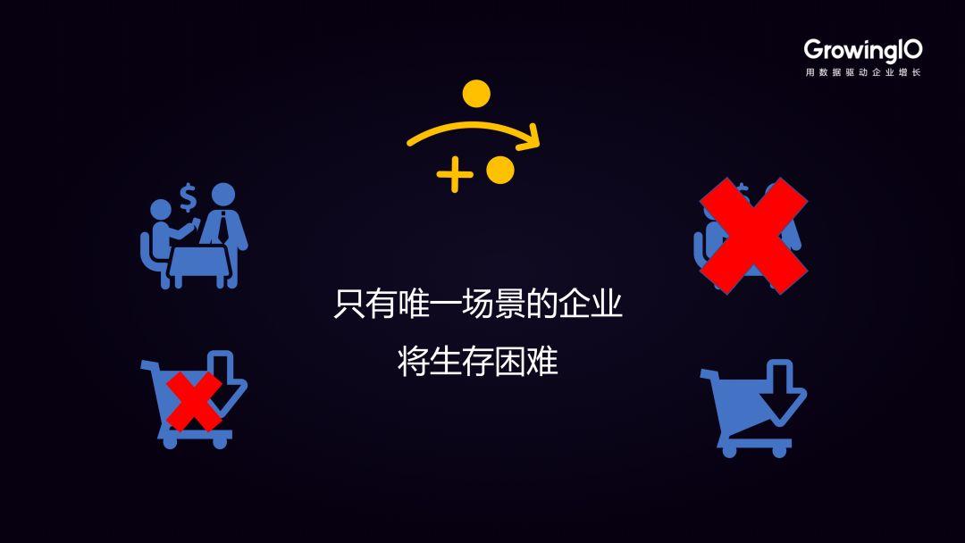 疫情之下，企业如何实现数据驱动的新旧动能转换？