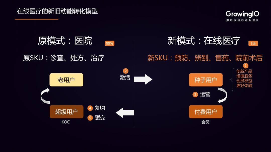 疫情之下，企业如何实现数据驱动的新旧动能转换？
