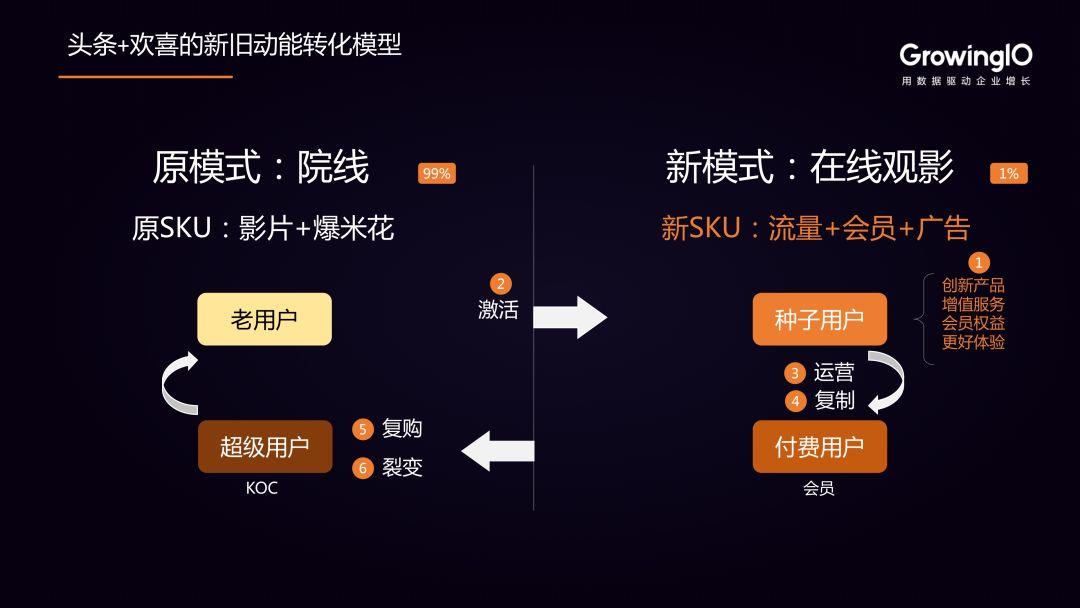 疫情之下，企业如何实现数据驱动的新旧动能转换？