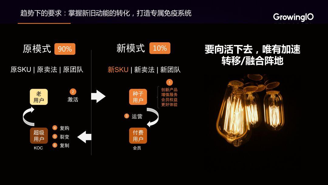 疫情之下，企业如何实现数据驱动的新旧动能转换？