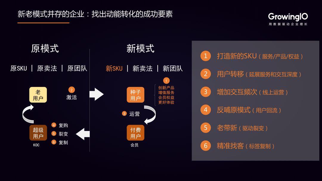 疫情之下，企业如何实现数据驱动的新旧动能转换？