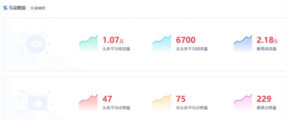 85 公众号接一条广告收多少钱？我做了份调研，结果是...