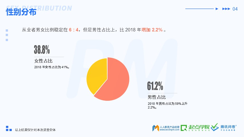 2019 产品经理生存报告