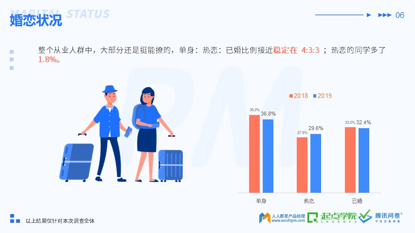 2019 产品经理生存报告