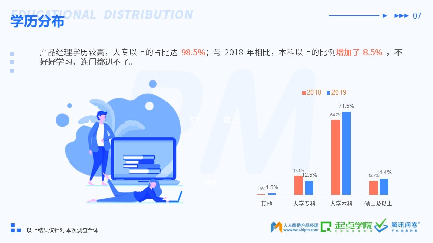 2019 产品经理生存报告