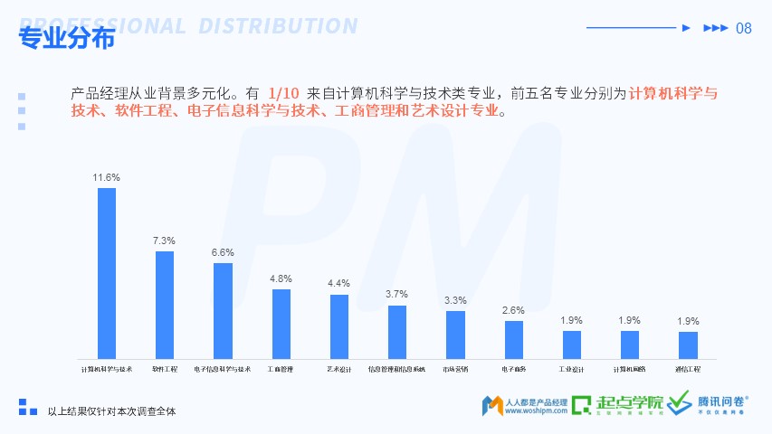 2019 产品经理生存报告