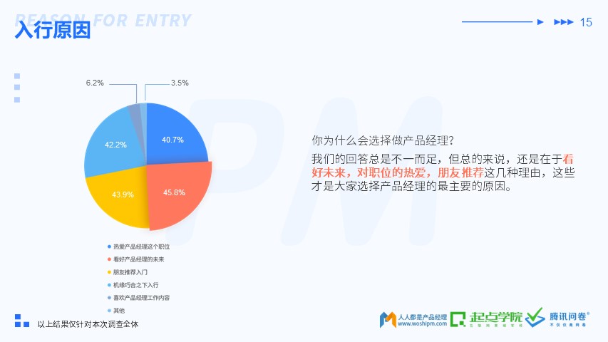 2019 产品经理生存报告