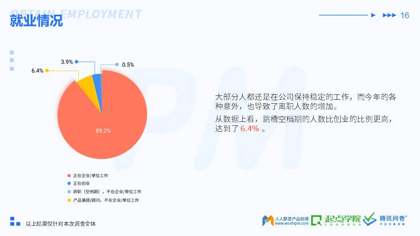 2019 产品经理生存报告