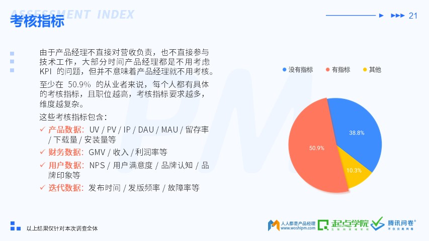 2019 产品经理生存报告