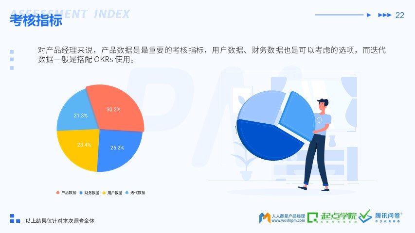 2019 产品经理生存报告