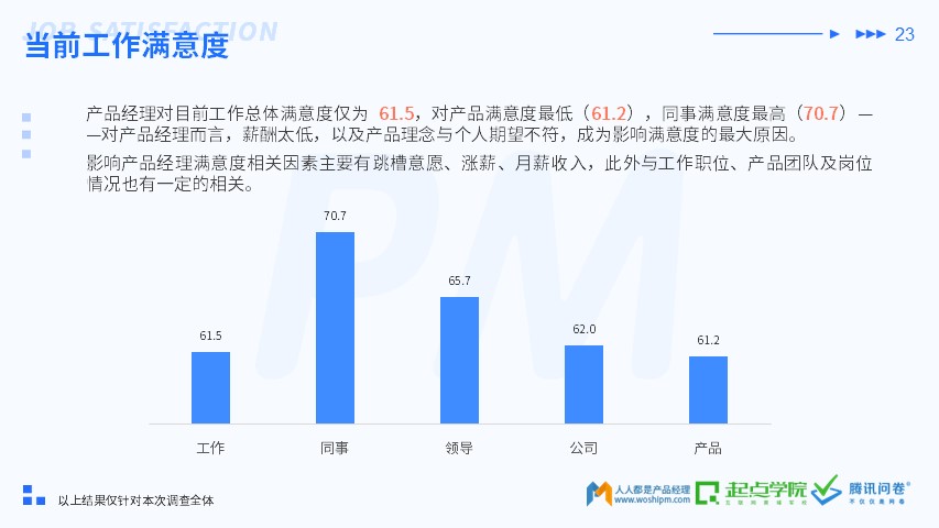 2019 产品经理生存报告