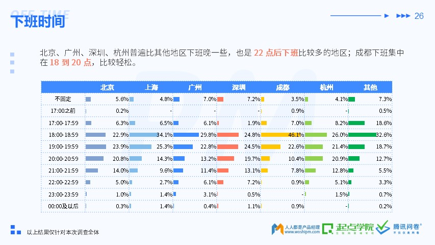 2019 产品经理生存报告