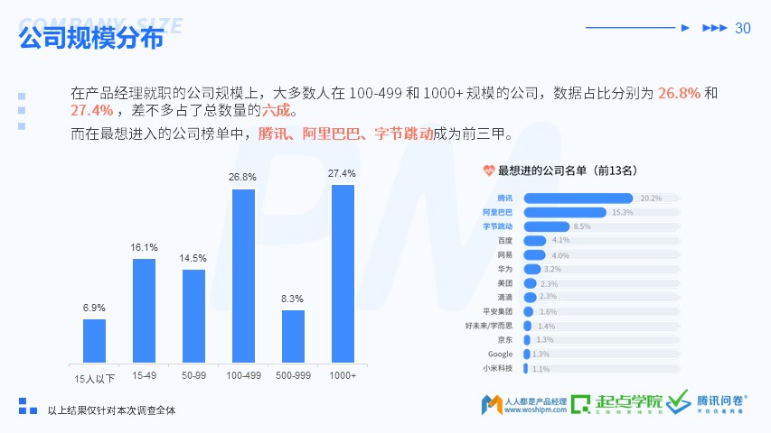 2019 产品经理生存报告