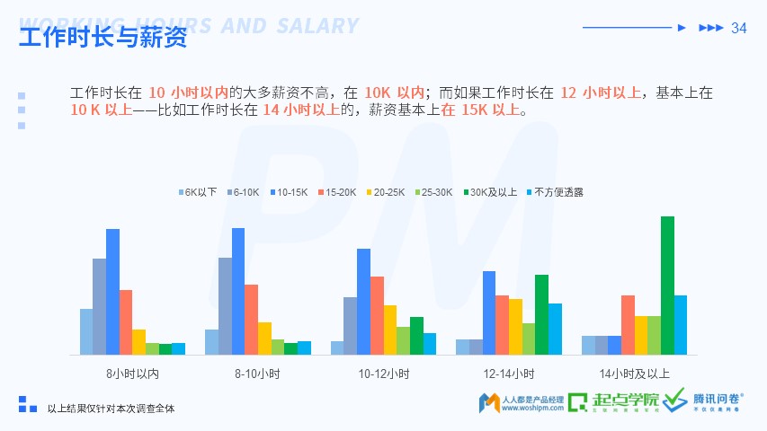 2019 产品经理生存报告