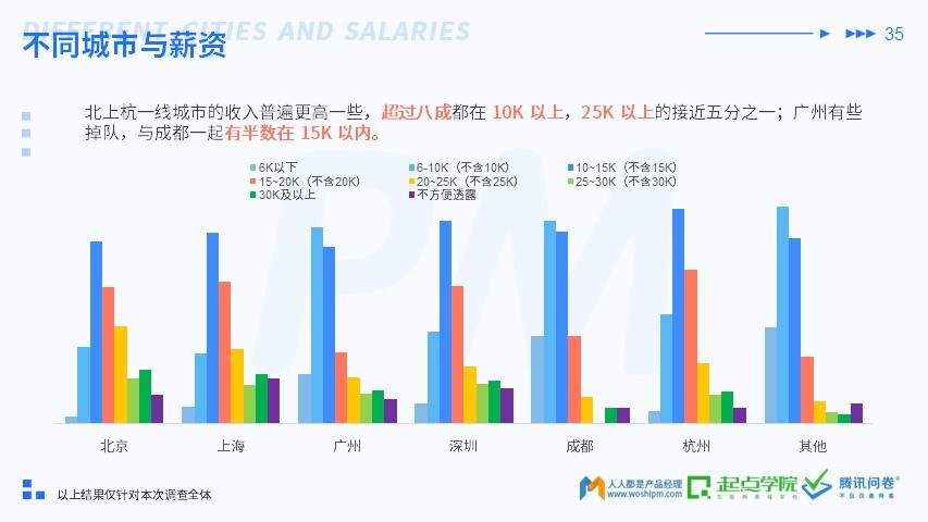 2019 产品经理生存报告