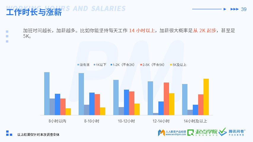 2019 产品经理生存报告