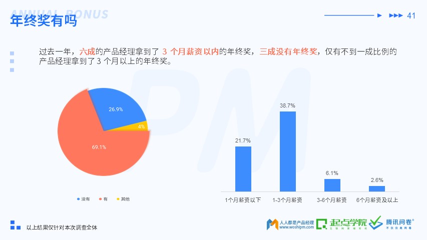 2019 产品经理生存报告