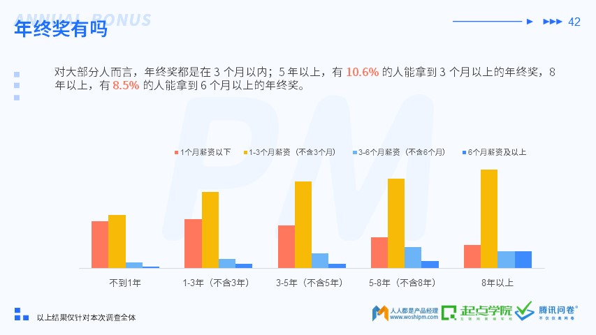 2019 产品经理生存报告