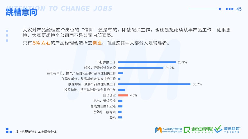 2019 产品经理生存报告
