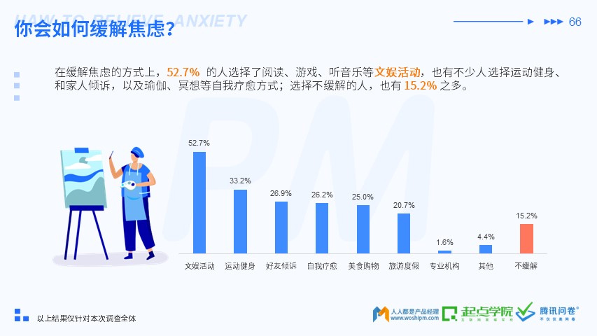 2019 产品经理生存报告