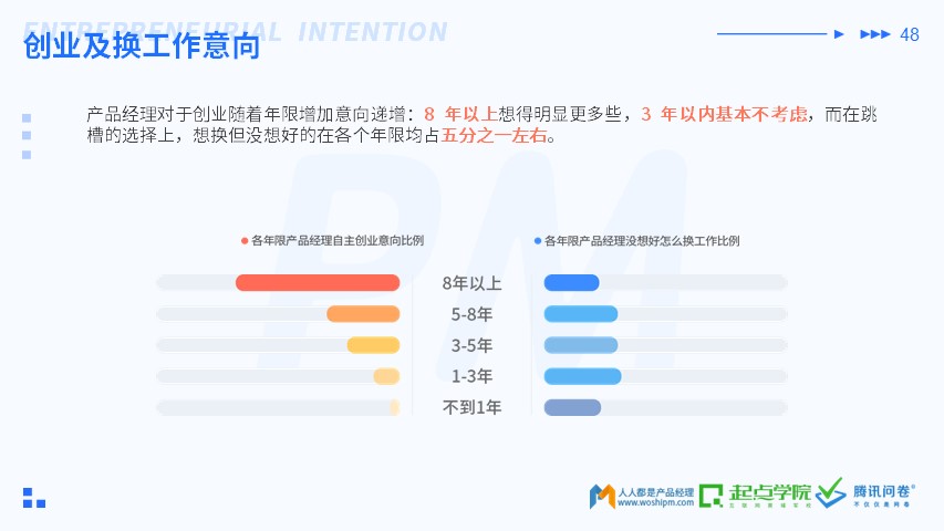 2019 产品经理生存报告