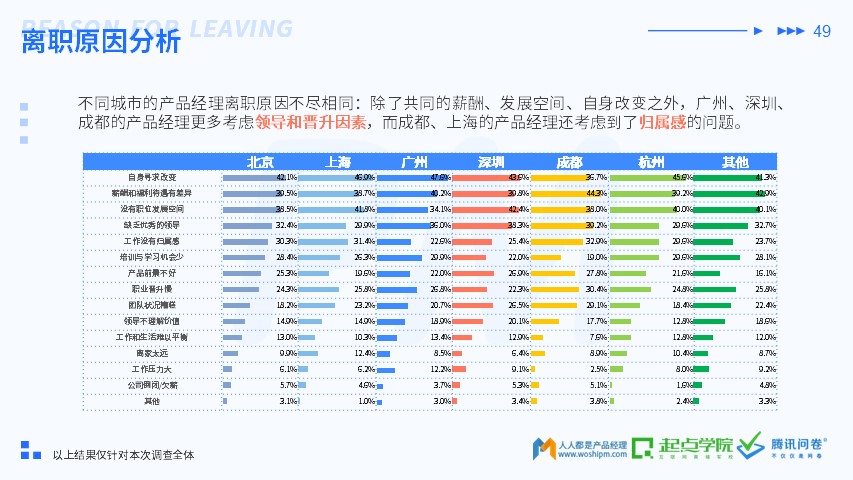 2019 产品经理生存报告