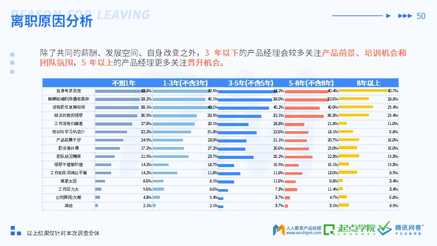 2019 产品经理生存报告