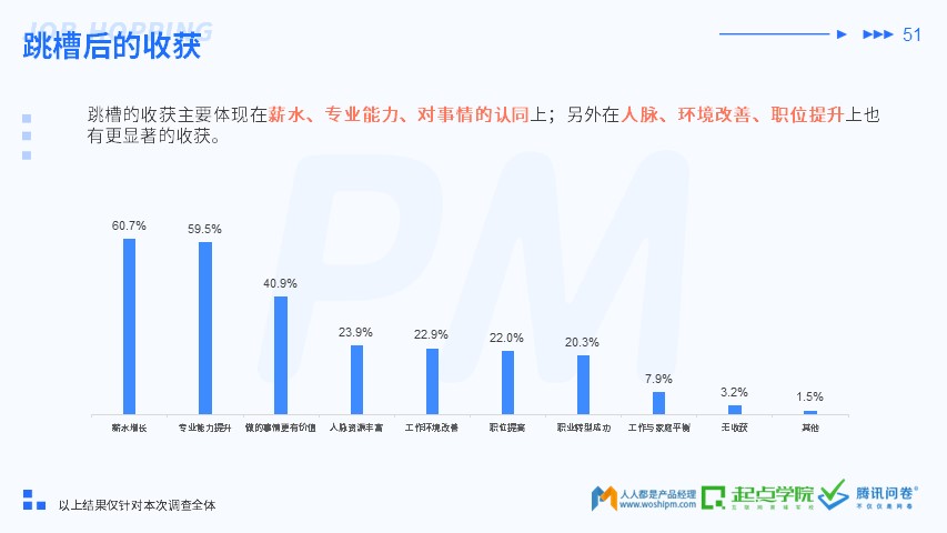 2019 产品经理生存报告