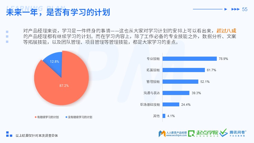 2019 产品经理生存报告
