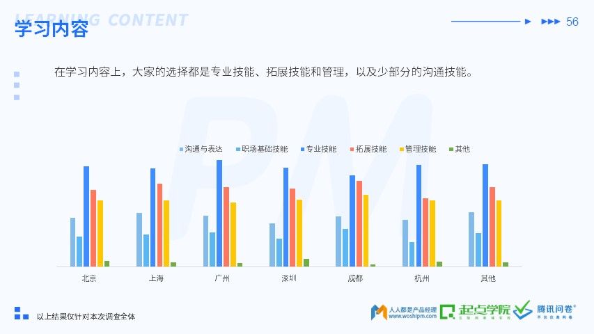 2019 产品经理生存报告