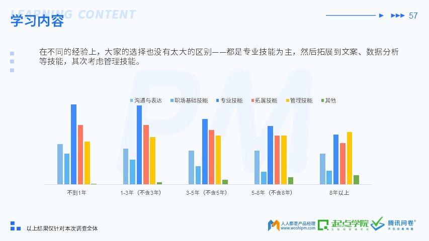 2019 产品经理生存报告