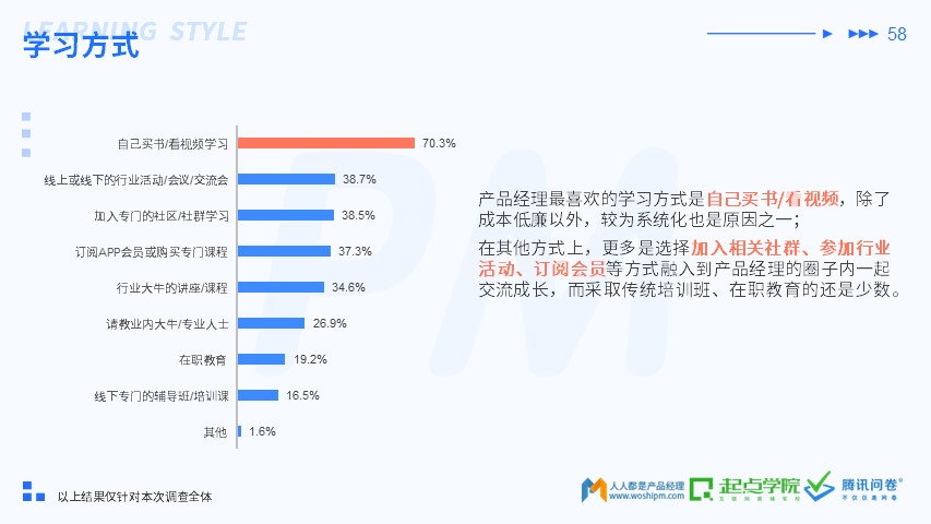 2019 产品经理生存报告