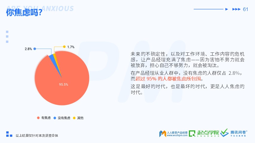 2019 产品经理生存报告