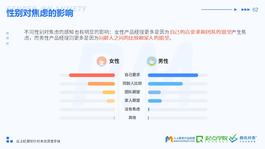 2019 产品经理生存报告