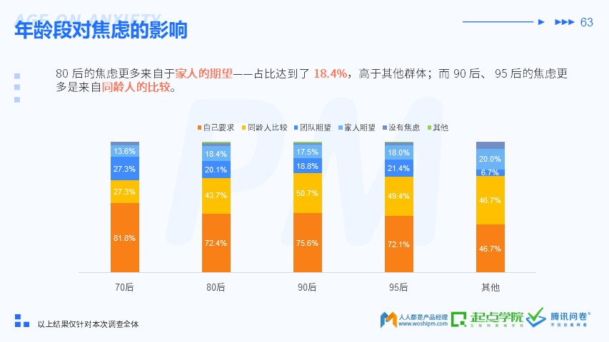 2019 产品经理生存报告