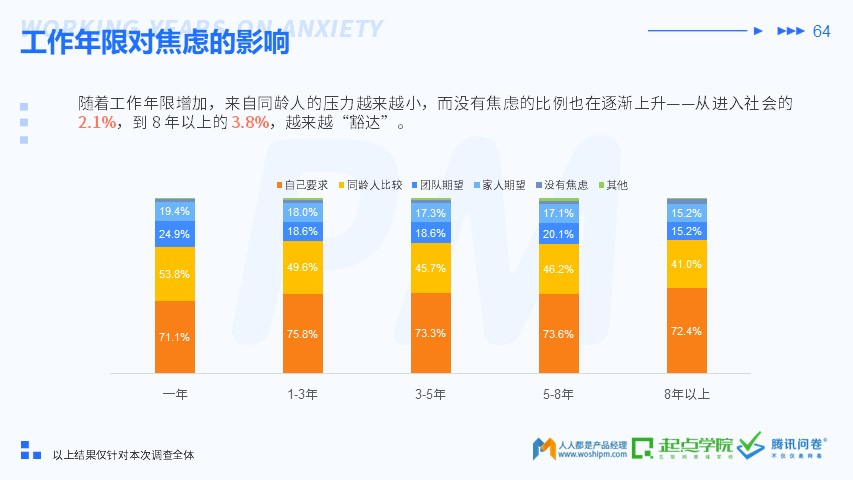 2019 产品经理生存报告