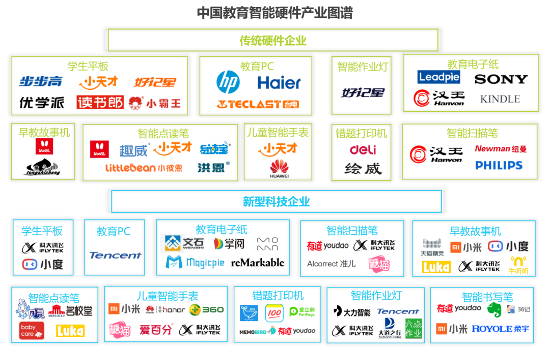 10后的“语音原住民”是如何学习的？
