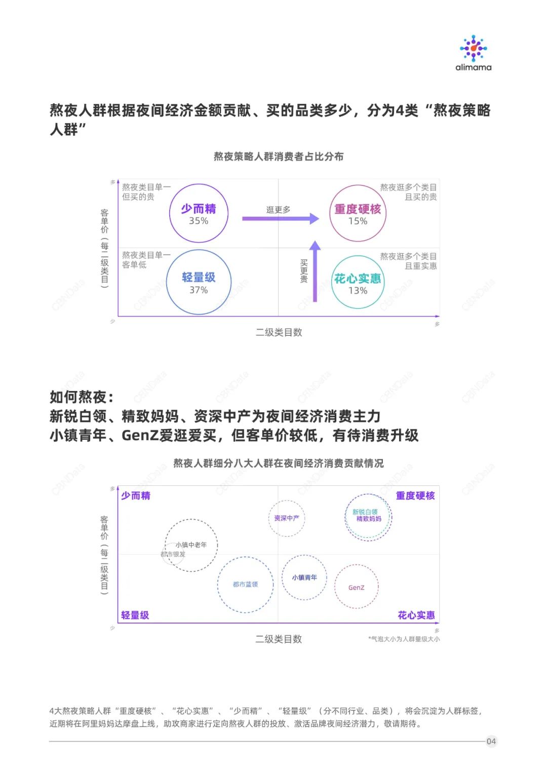 夜经济，偷偷长成36万亿！