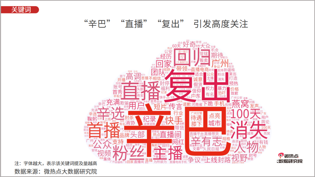2021年一季度直播电商行业网络关注度分析报告