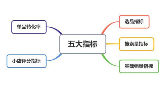 841 无情揭密“抖音店群”全套玩法，(淘宝运营培训课程视频)，外面卖上万块！