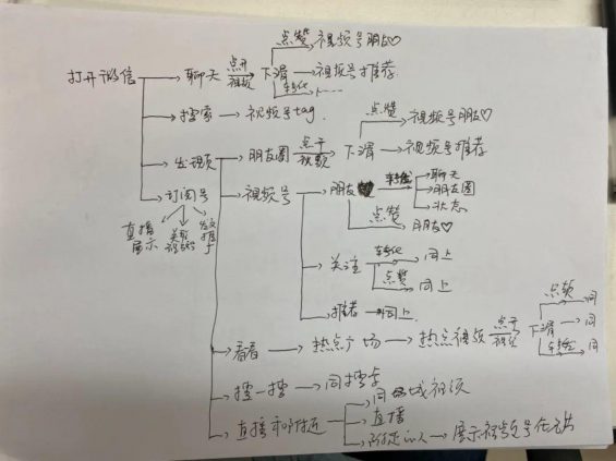  40条关于视频号的观察和碎碎念