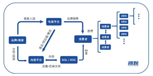 618不火了，可能是因为电商正在去中心化