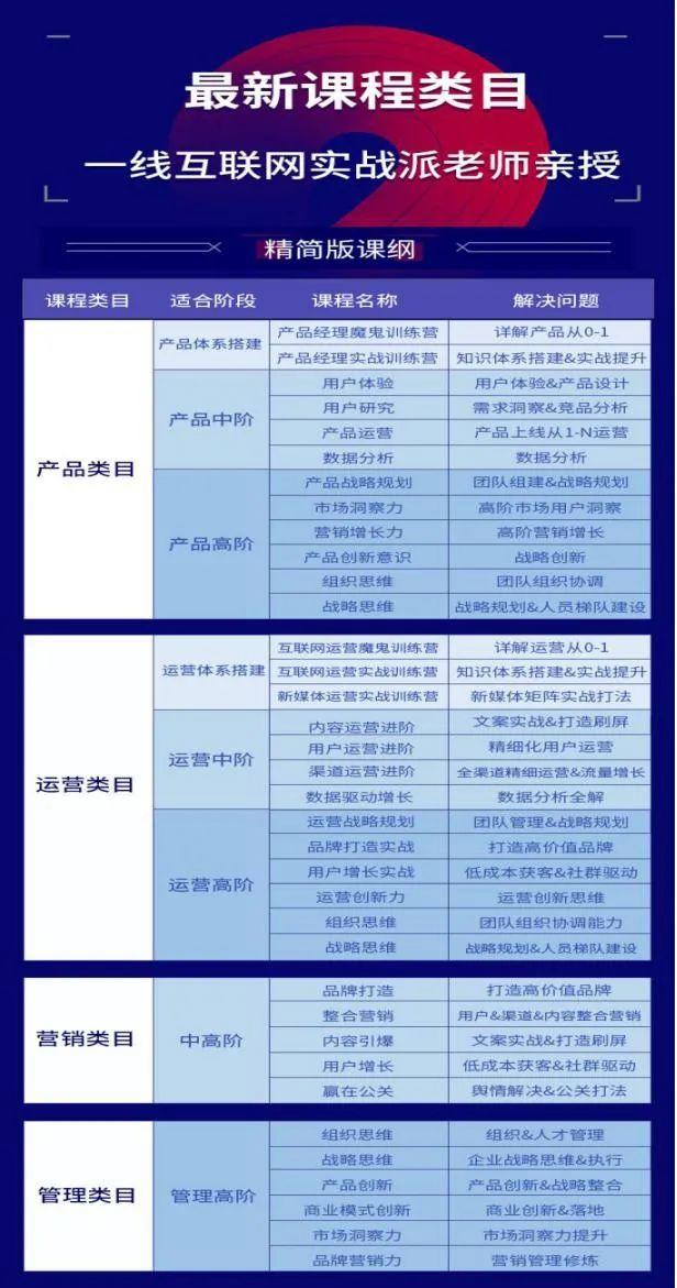 快消巨头的数智化转型